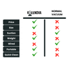 Comparison chart between Keenova vacuum and normal vacuum on various criteria.